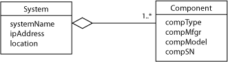  association,aggregation,composition有什麼差別? (OO) (UML) (C/C++)