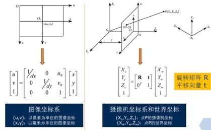 相机标定原理讲解