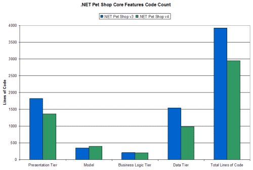 PetShop 4.0 官方详解