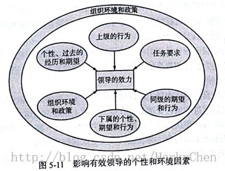 项目经理的动态管理 - 领导生命周期理论[项目管理摘录]