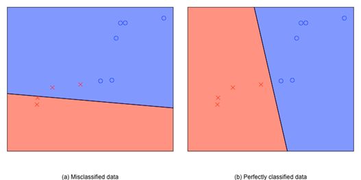 Machine Learning Algorithms Study Notes(2)--Supervised Learning