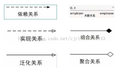 软考ＵＭＬ涉及的内容总结