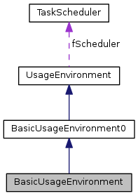 26 BasicUsageEnvironment基本使用环境——Live555源码阅读(三)UsageEnvironment