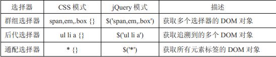 JQuery_常规选择器