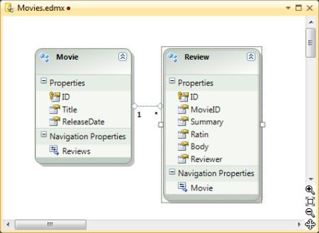 What is the purpose of Entity Framework T4 template.