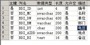 工作中常用的SQL语句，随用随加