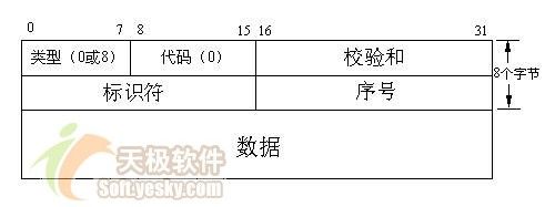 利用Visual C#实现ICMP网络协议