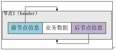 Java集合---LinkedList源码解析