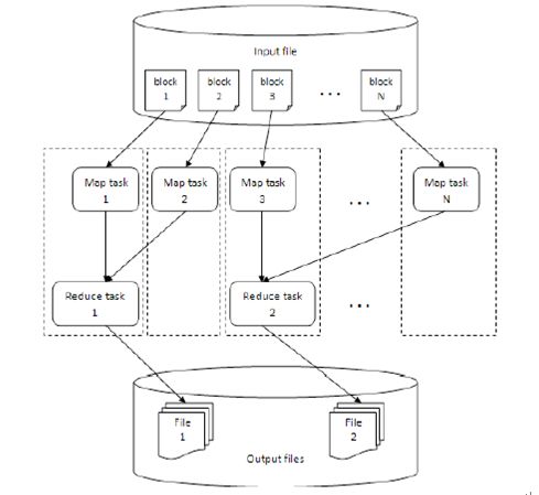 Radoop: <wbr>Analyzing <wbr>Big <wbr>Data <wbr>with <wbr>RapidMiner <wbr>and <wbr>Hadoop