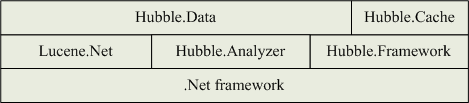 Hubble.Net 全文数据库开源项目(2008年11月8日更新 修改软件架构)