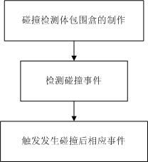 《Genesis-3D开源游戏引擎--横版格斗游戏制作教程03：碰撞检测》