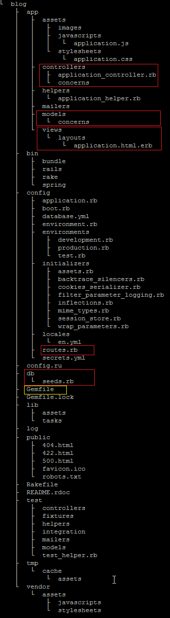 [ruby on rails] 跟我学之(2)HelloWorld