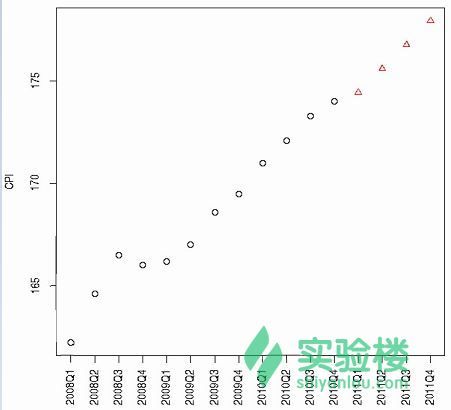 [译]用R语言做挖掘数据《四》