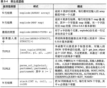 Hive[6] HiveQL 查询