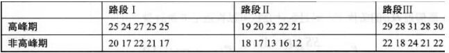 【数据分析 R语言实战】学习笔记 第八章 方差分析与R实现