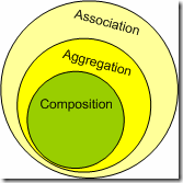 association_aggre_com