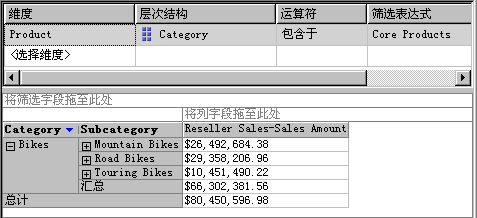 6.2 定义命名集