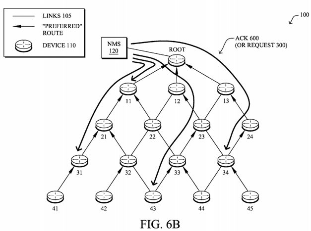 Network management system scheduling for low power and lossy networks