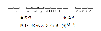 怎样寻找最佳爱人：一个微积分求解的离散数学问题（建模）