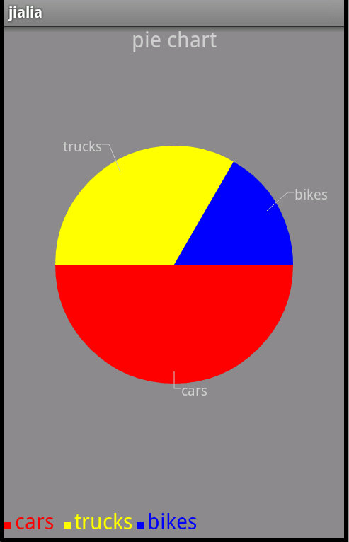 android 用Achartengine 作图