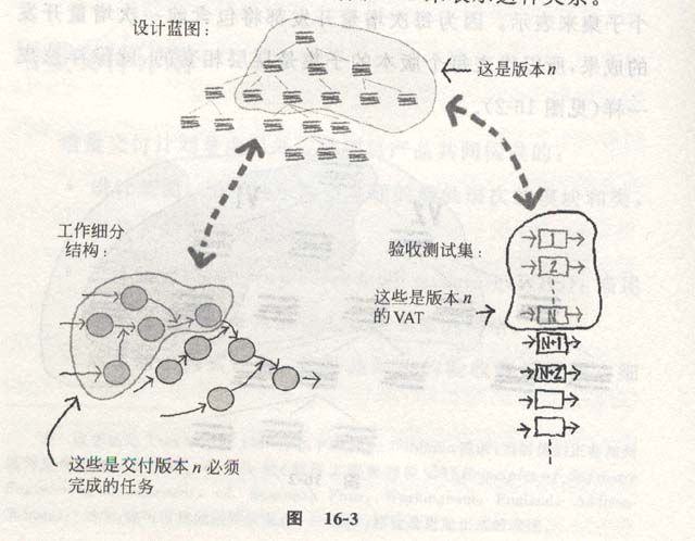 《与熊共舞》——软件项目风险管理