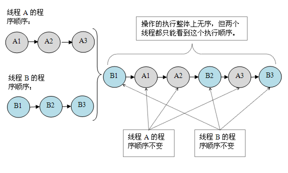 java基础篇---内存分析