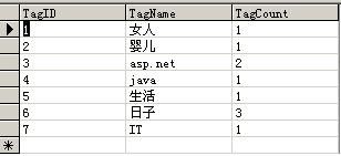 Web2.0之Tag标签原理实现浅析