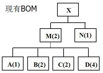 ERP的核心技术之BOM介绍