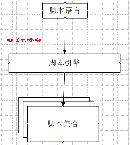 .NET简谈脚本引擎系列(一：认识脚本引擎)