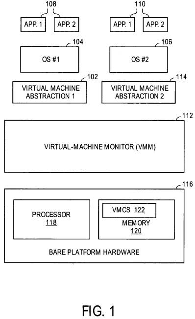 PatentTips - Control register access virtualization performance improvement