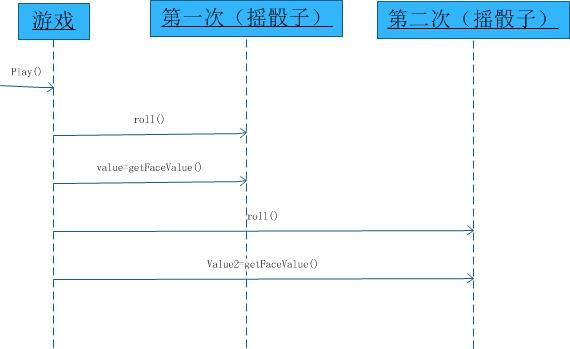 UML和模式应用学习笔记-1(面向对象分析和设计)