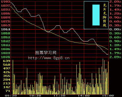 转Ｋ线理论初级三