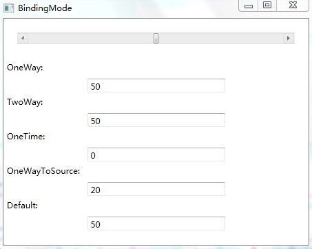 WPF绑定模式