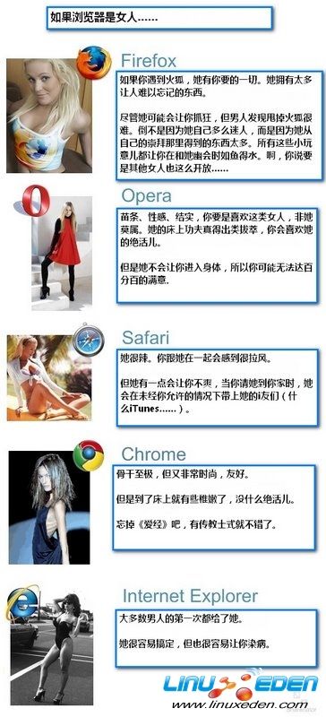 Chrome和火狐威胁微软IE的10大理由