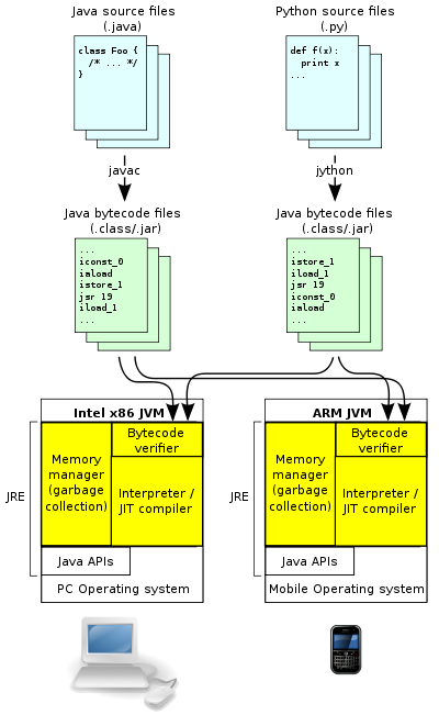 什么是JVM