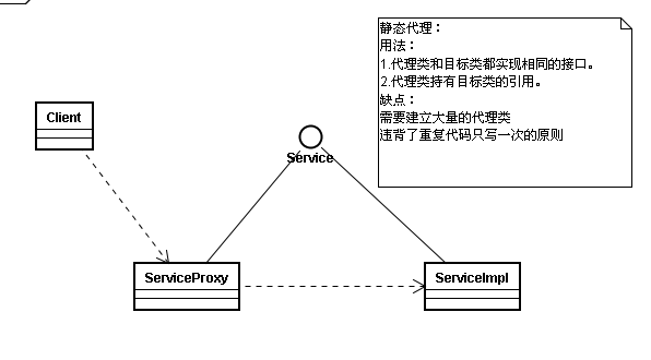 Java之代理（jdk静态代理，jdk动态代理，cglib动态代理，aop，aspectj）