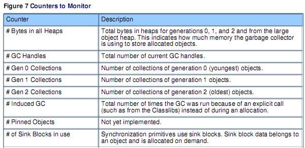 GC：.net framework中的自动内存管理--part 2 