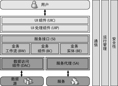 第4章 部署模式 Deployment Plan（部署规划）