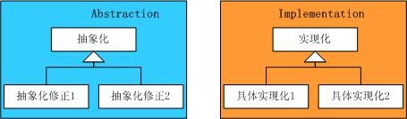 设计模式：结构型模式总结