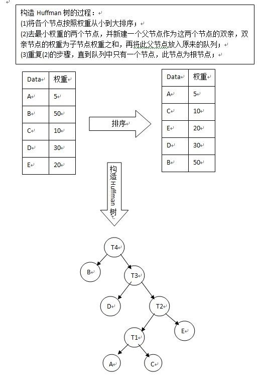 数据结构复习之【树】