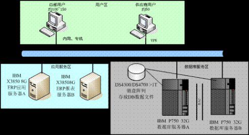 概要设计、详细设计(二) <wbr>设计的内容