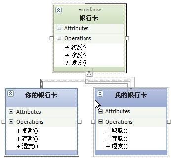 面向对象设计原则之六：合成/聚合复用原则