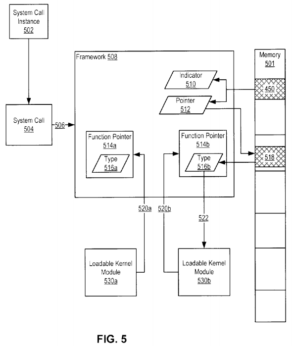 Extensible Access Control List Framework