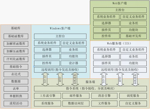 CDMP配置化分布式软件开发平台（系列文章）