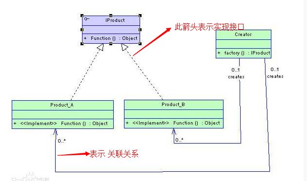 【浅读设计模式】之 简单工厂模式