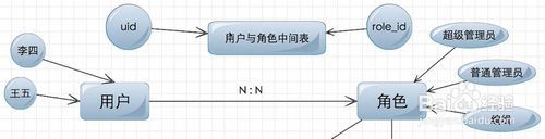 ThinkPHP的RBAC原理分析