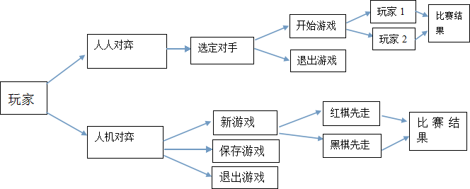 面向对象设计程序设计