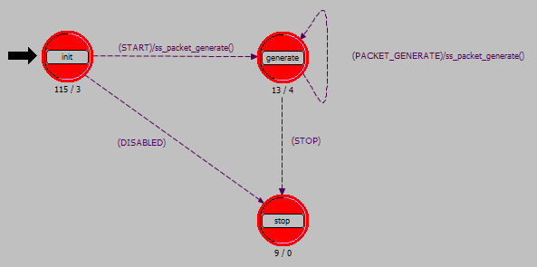 OPNET学习笔记之simple_source模块