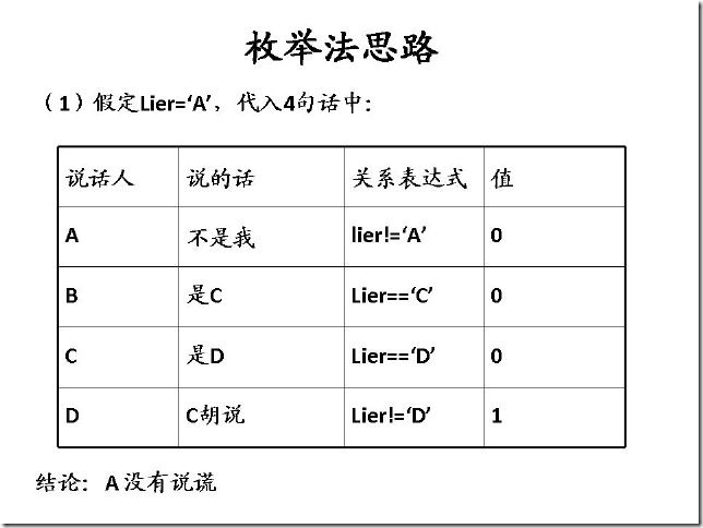 幻灯片7