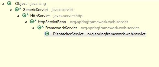SpringMVC源码剖析（三）- DispatcherServlet的初始化流程